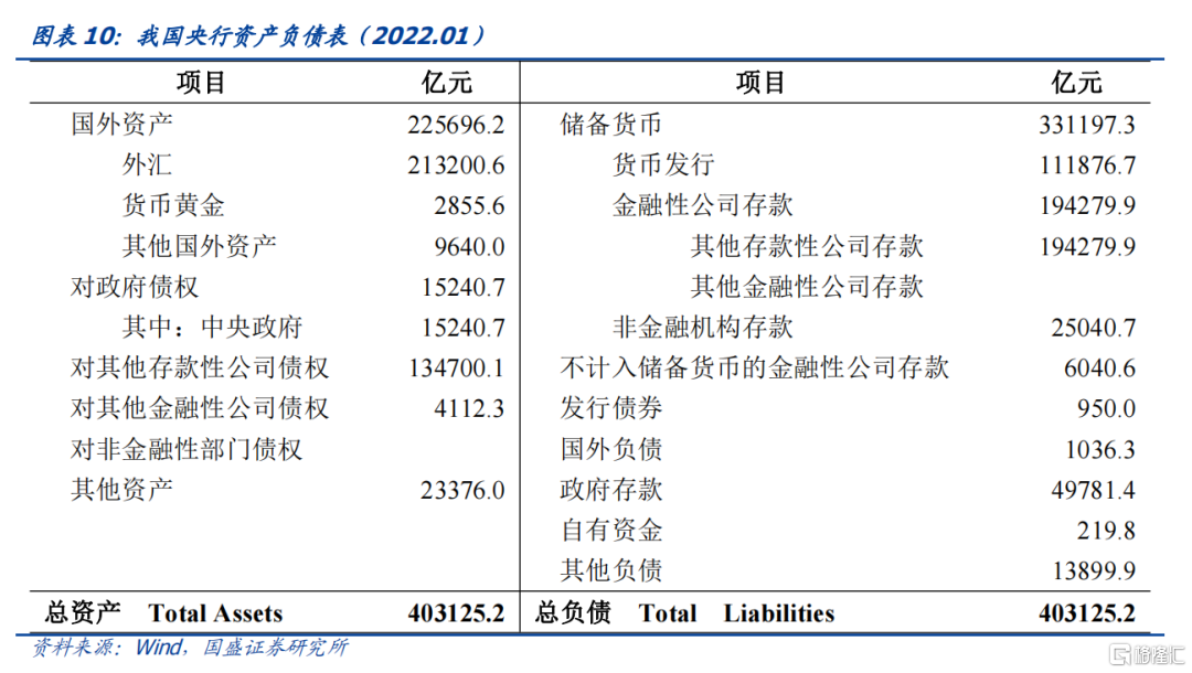 国盛固收央行上缴利润会带来流动性投放吗