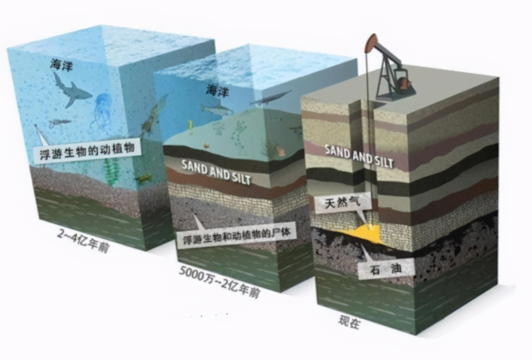 95号汽油或将变革，迎来9元时代，二氧化碳变汽油，油价会降吗？休闲区蓝鸢梦想 - Www.slyday.coM