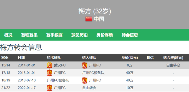 梅方宣布退役!膝盖让我无法再继续职业足球 祝福国足能走出低谷休闲区蓝鸢梦想 - Www.slyday.coM 梅方宣布退役!膝盖让我无法再继续职业足球 祝福国足能走出低谷休闲区蓝鸢梦想 - Www.slyday.coM