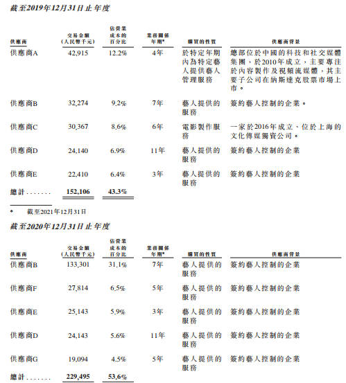 乐华娱乐疑曝光王一博收入，三年累计4.67亿，代言多达36个休闲区蓝鸢梦想 - Www.slyday.coM