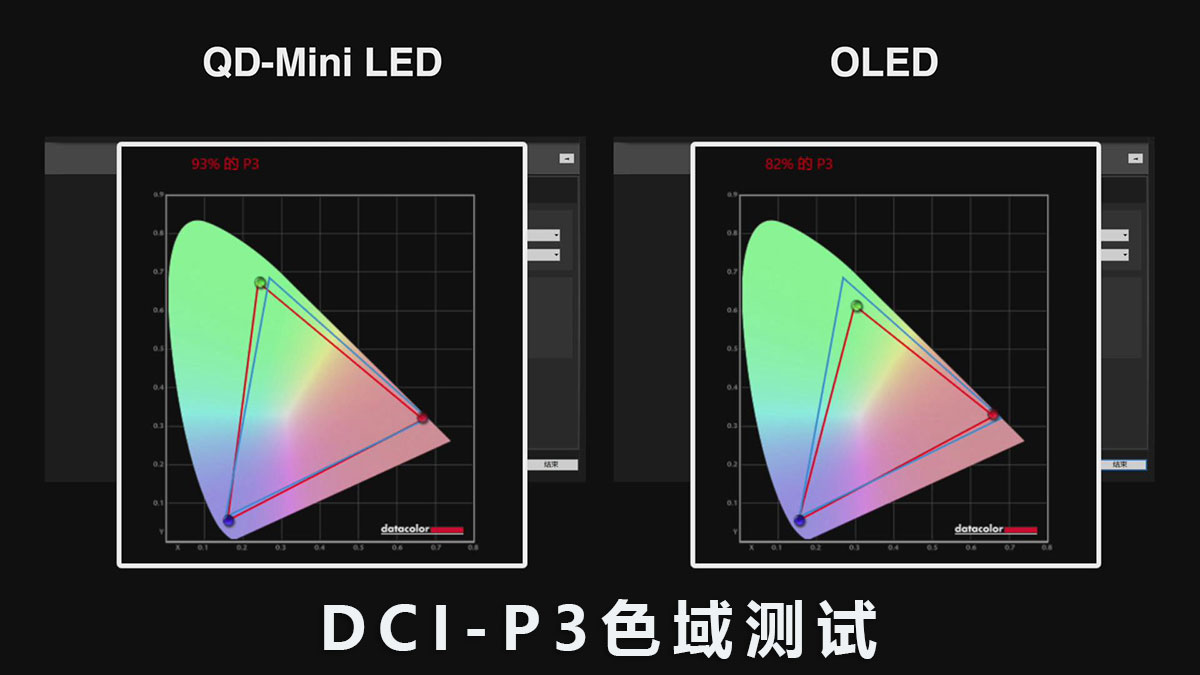 qd-mini led vs oled:-40℃极寒对决,探寻意想不到的真相__财经头条