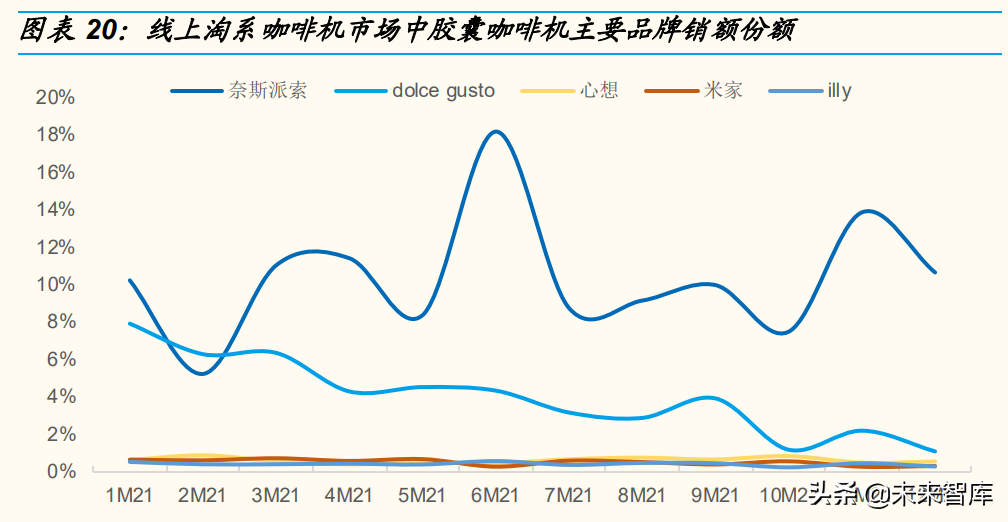 半自动咖啡机牌子排行榜_什么咖啡机牌子好—咖啡机五大品牌排行榜点评