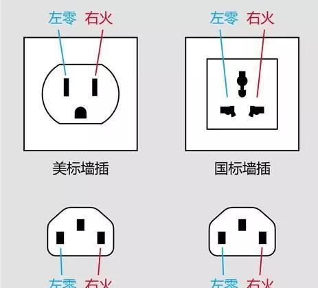 为什么插座接线一定要左零右火