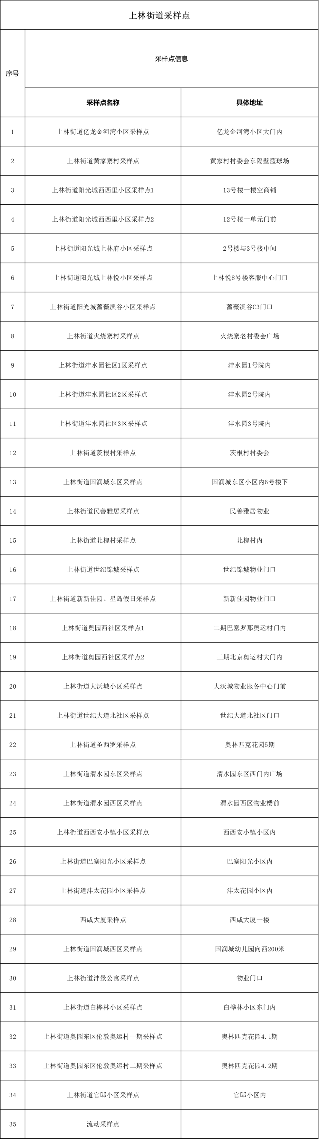 3月9日陕西新增11例本土确诊病例，西安多区启动全员核酸（附核酸检测点）休闲区蓝鸢梦想 - Www.slyday.coM