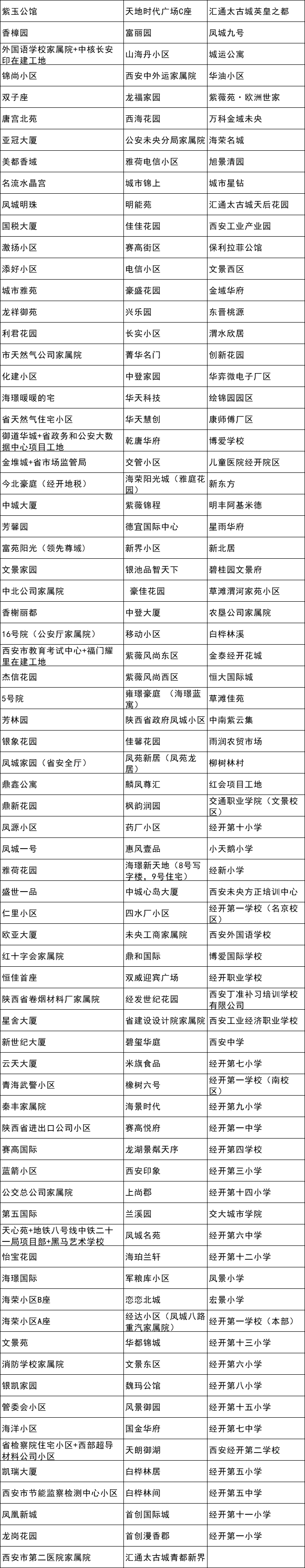 3月9日陕西新增11例本土确诊病例，西安多区启动全员核酸（附核酸检测点）休闲区蓝鸢梦想 - Www.slyday.coM