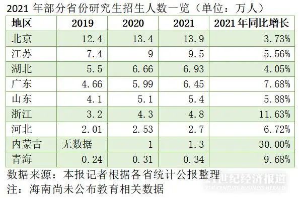 扩招！2021年全国招收117万研究生休闲区蓝鸢梦想 - Www.slyday.coM