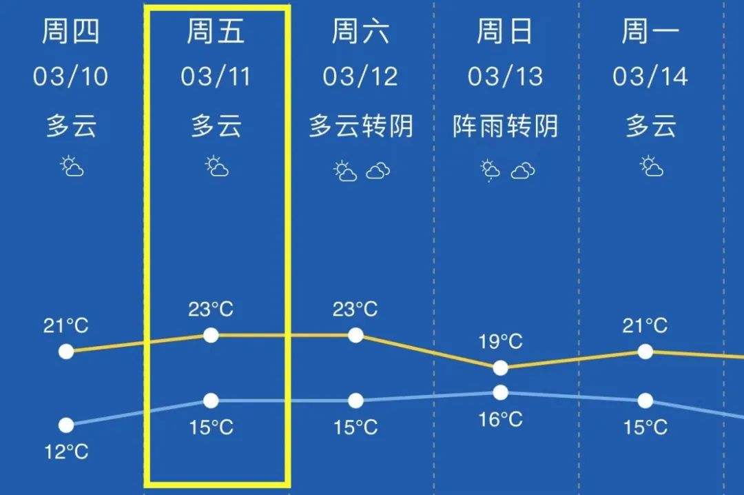 明阅！上海本土新增“5+21”！嘉定造方舱医院？青浦确诊60例？假！多家医院停诊！5种癌症如何筛查？哪些是高危人群？休闲区蓝鸢梦想 - Www.slyday.coM