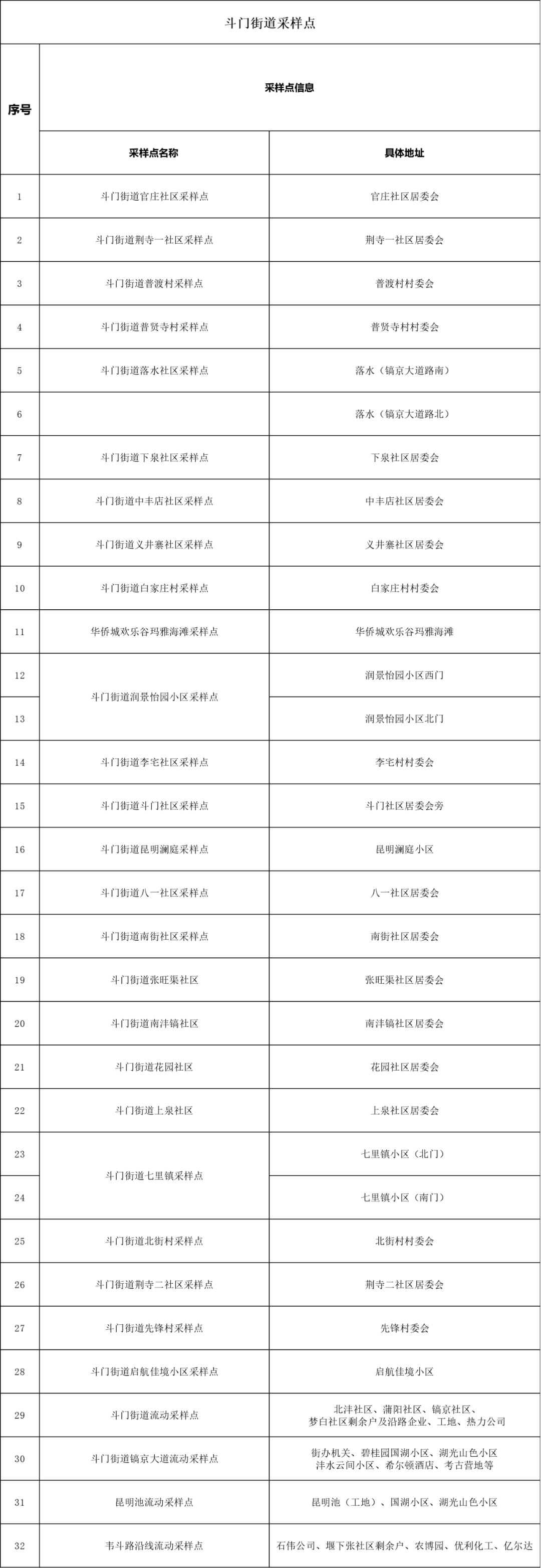 3月9日陕西新增11例本土确诊病例，西安多区启动全员核酸（附核酸检测点）休闲区蓝鸢梦想 - Www.slyday.coM