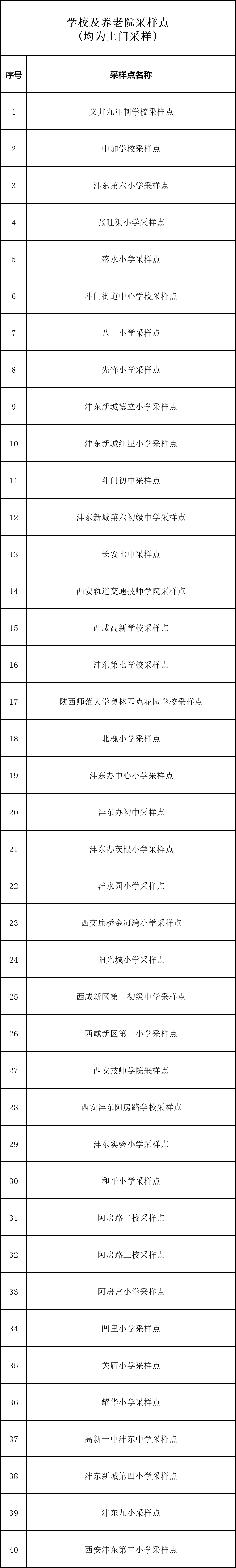 3月9日陕西新增11例本土确诊病例，西安多区启动全员核酸（附核酸检测点）休闲区蓝鸢梦想 - Www.slyday.coM