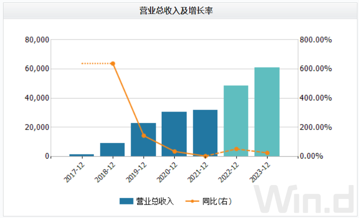 数据来源：WIND、界面新闻研究部