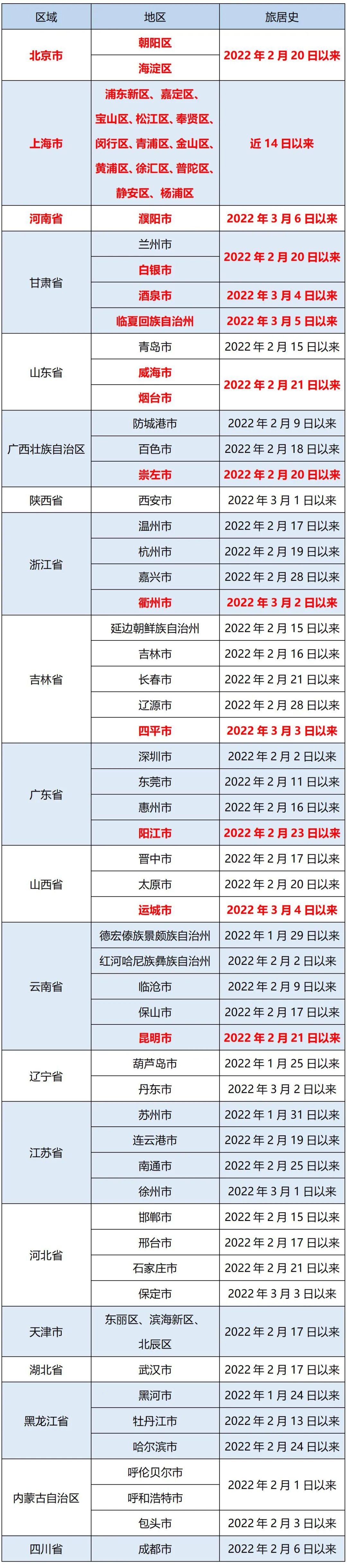 防控形势严峻 湘潭疾控发布紧急提醒（3月9日）休闲区蓝鸢梦想 - Www.slyday.coM