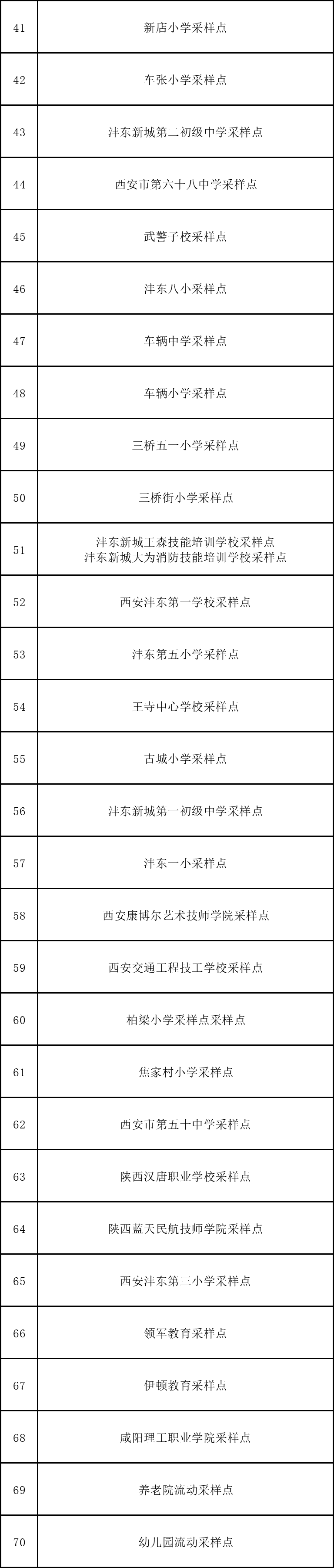 3月9日陕西新增11例本土确诊病例，西安多区启动全员核酸（附核酸检测点）休闲区蓝鸢梦想 - Www.slyday.coM