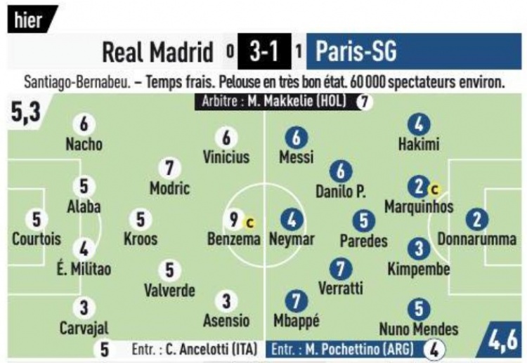 队报打分皇马3休闲区蓝鸢梦想 - Www.slyday.coM