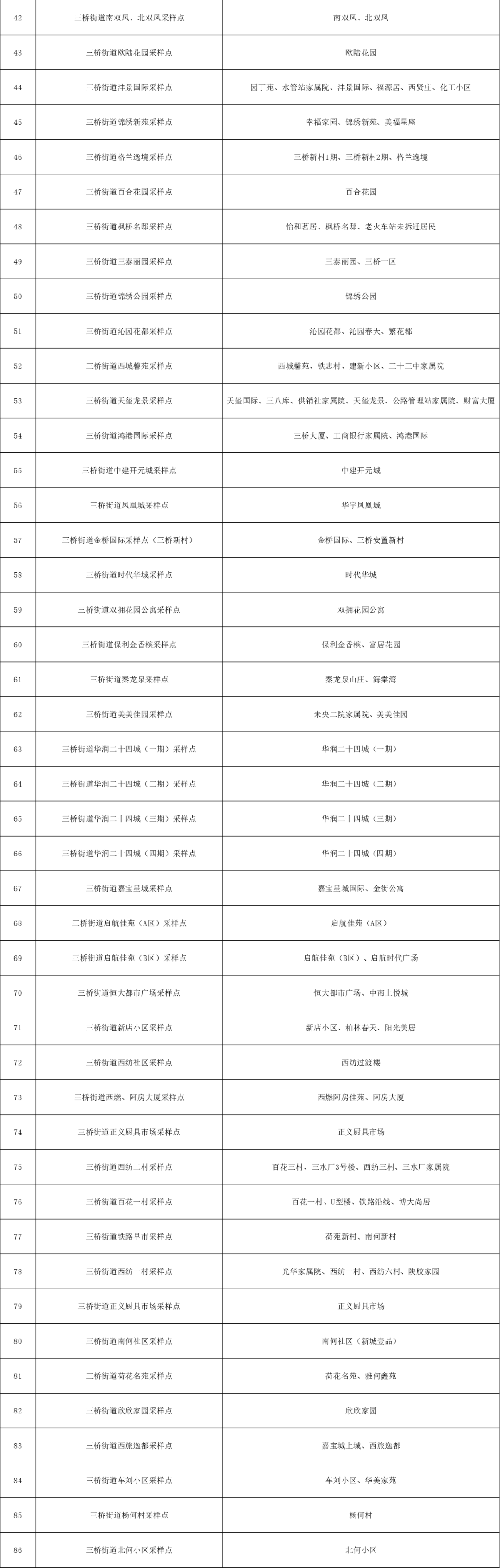 3月9日陕西新增11例本土确诊病例，西安多区启动全员核酸（附核酸检测点）休闲区蓝鸢梦想 - Www.slyday.coM