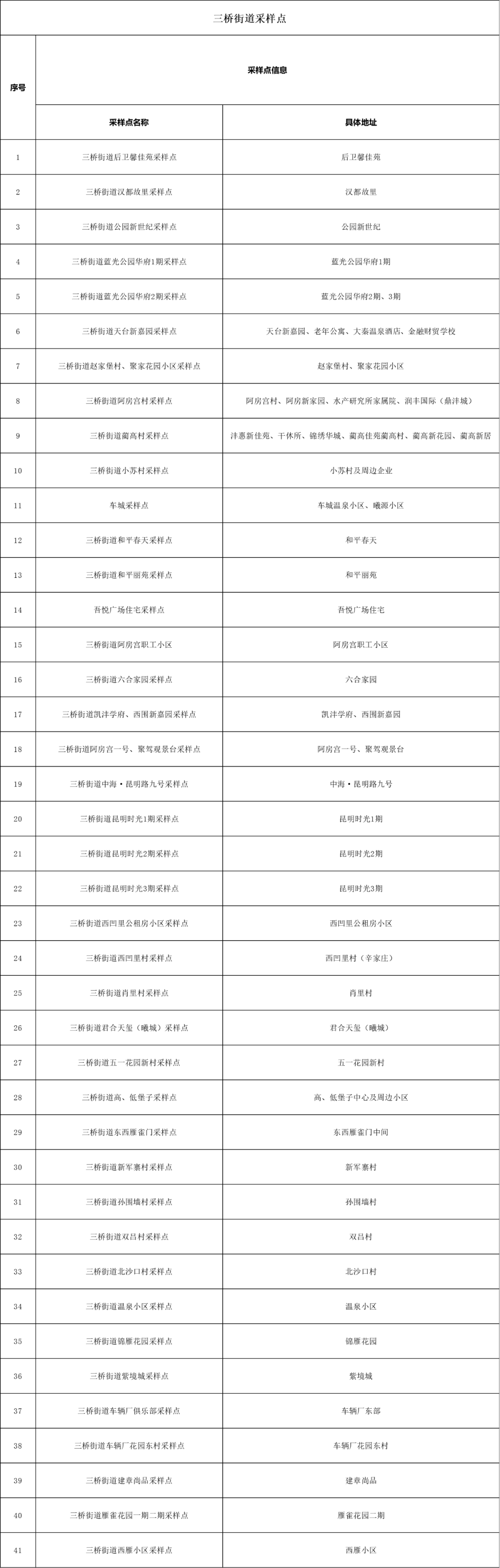 3月9日陕西新增11例本土确诊病例，西安多区启动全员核酸（附核酸检测点）休闲区蓝鸢梦想 - Www.slyday.coM
