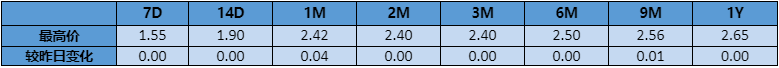 “【银华基金】交易日报 2022-03-10