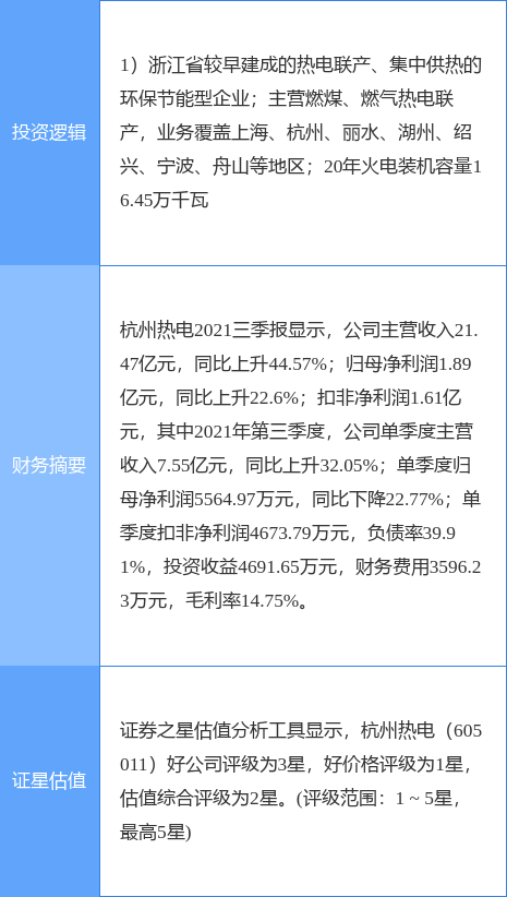 3月10日杭州热电涨停分析：火电概念热股休闲区蓝鸢梦想 - Www.slyday.coM