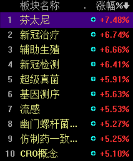 八图纵览今日A股：众多利好因素未能出现大涨行情，反弹会是昙花一现？休闲区蓝鸢梦想 - Www.slyday.coM