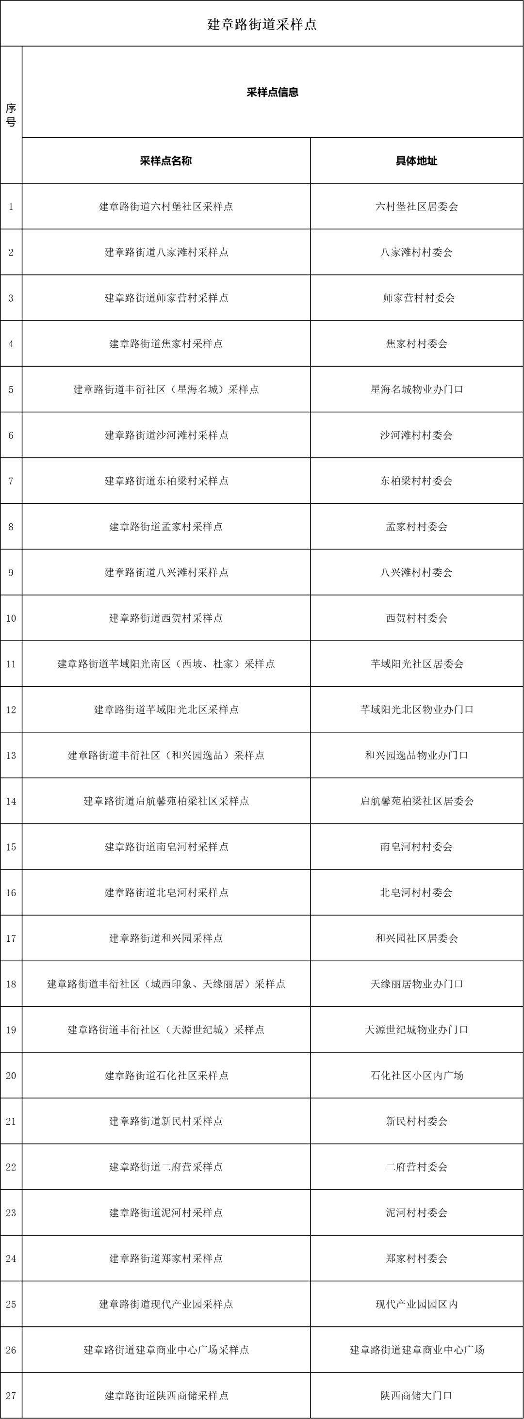 3月9日陕西新增11例本土确诊病例，西安多区启动全员核酸（附核酸检测点）休闲区蓝鸢梦想 - Www.slyday.coM