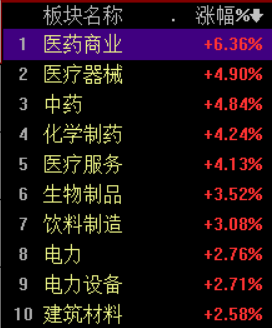 八图纵览今日A股：众多利好因素未能出现大涨行情，反弹会是昙花一现？休闲区蓝鸢梦想 - Www.slyday.coM