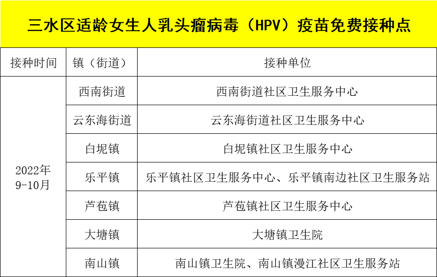 免费接种HPV疫苗！佛山这个区公布接种点休闲区蓝鸢梦想 - Www.slyday.coM