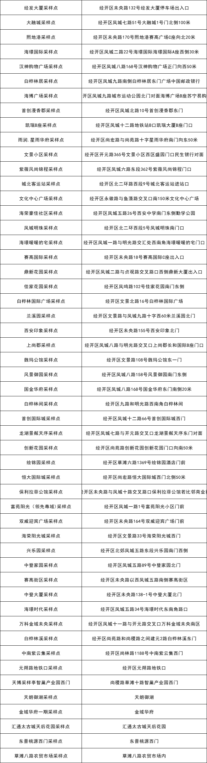 3月9日陕西新增11例本土确诊病例，西安多区启动全员核酸（附核酸检测点）休闲区蓝鸢梦想 - Www.slyday.coM