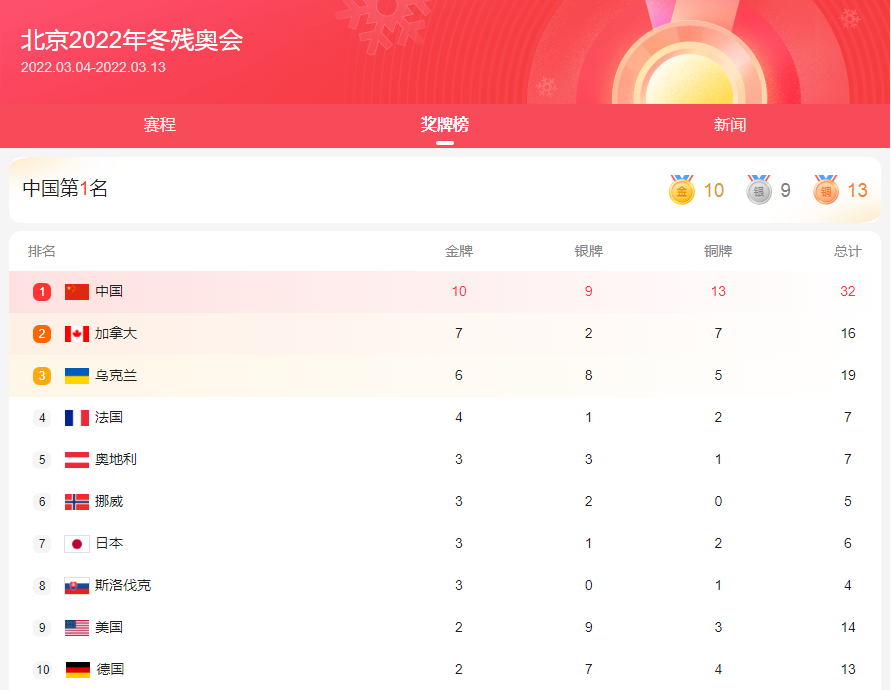 在乌最后一批中国留学生已成功撤离：“孩子们，祖国带你回家”已泪目……休闲区蓝鸢梦想 - Www.slyday.coM