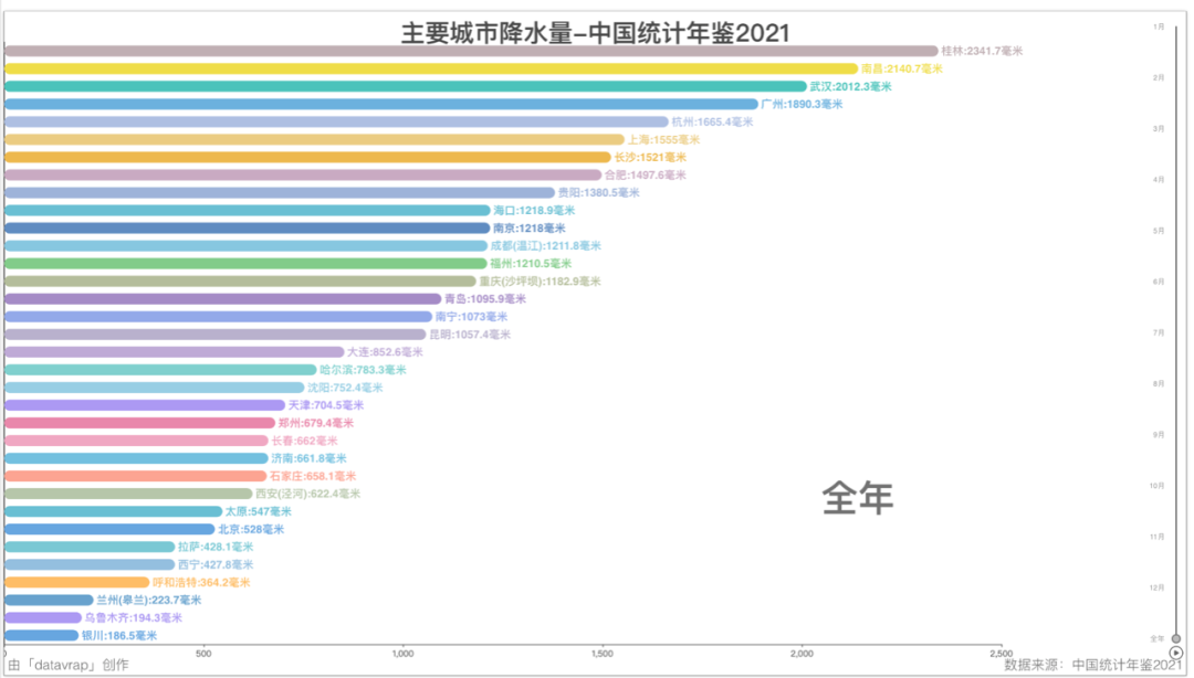 水资源保卫战打响，哪些城市最缺水？