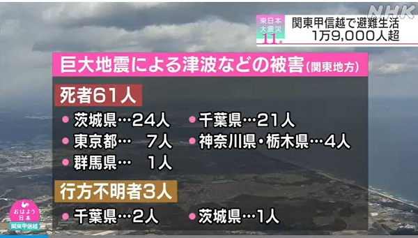 NHK:日本关东大地震已过去11年 仍然有近两万人在外漂泊休闲区蓝鸢梦想 - Www.slyday.coM NHK:日本关东大地震已过去11年 仍然有近两万人在外漂泊休闲区蓝鸢梦想 - Www.slyday.coM