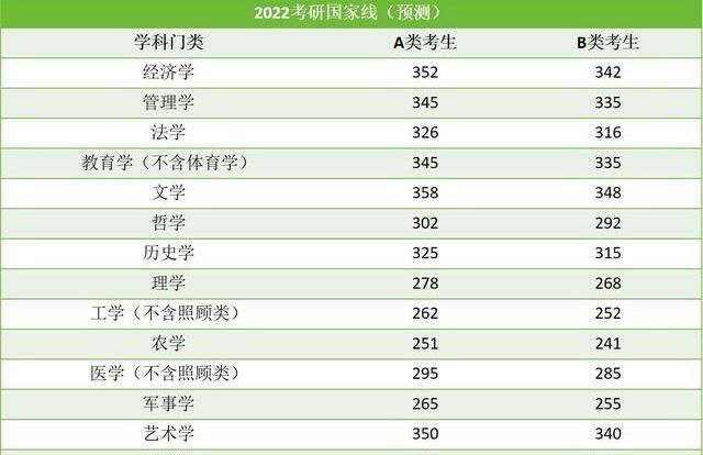 2022考研国家线预测出炉，没有对比就没有伤害，考生：算了认命了休闲区蓝鸢梦想 - Www.slyday.coM