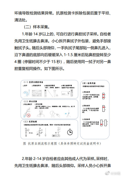 居民可购买试剂自测新冠病毒抗原，自测试剂不能作为感染确诊依据休闲区蓝鸢梦想 - Www.slyday.coM