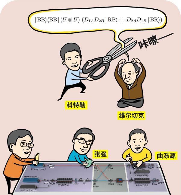 用量子力学突破望远镜分辨率的光学极限