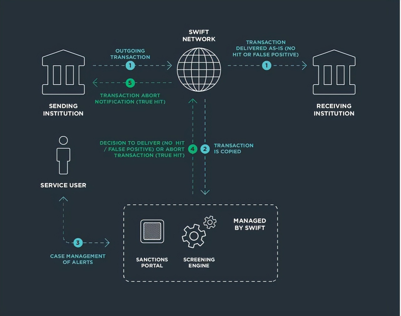 联通200国家,支配全球贸易,制裁俄罗斯的swift究竟是啥?