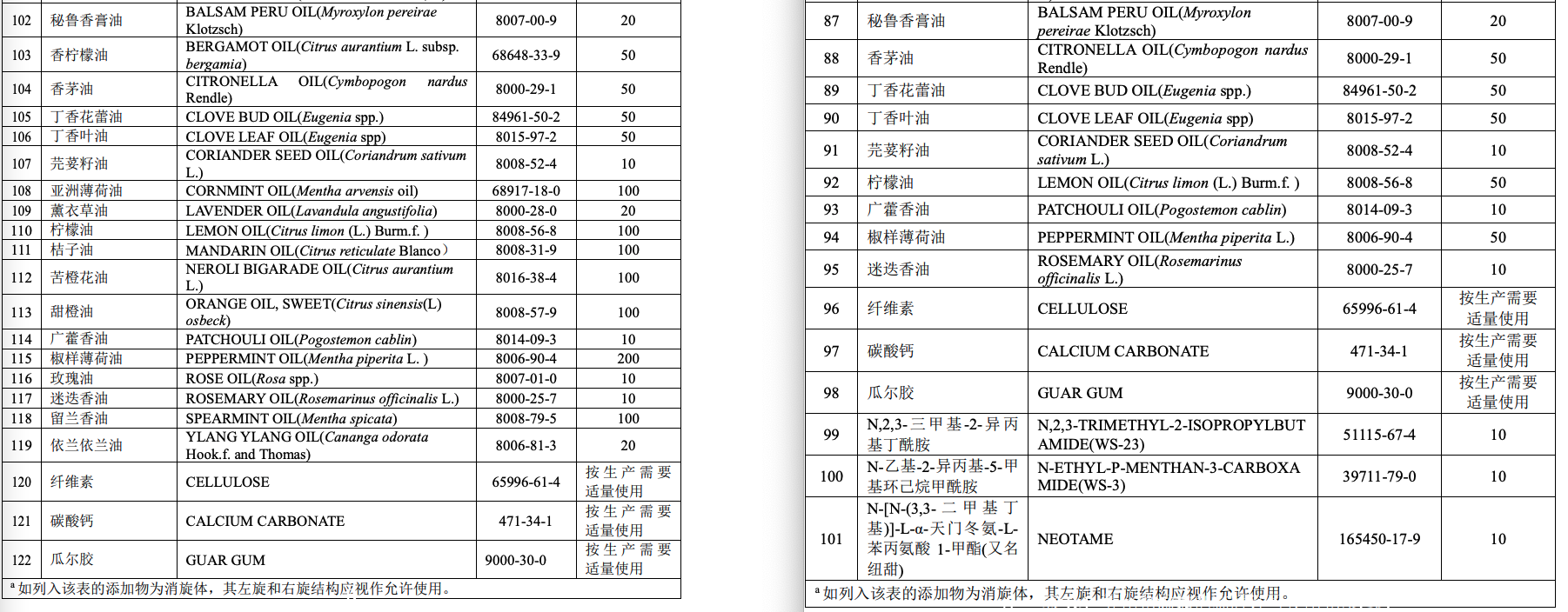 右图为今日新发布的国标征求意见稿。