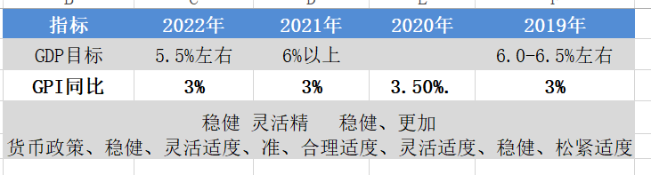资料来源:wind 新华基金