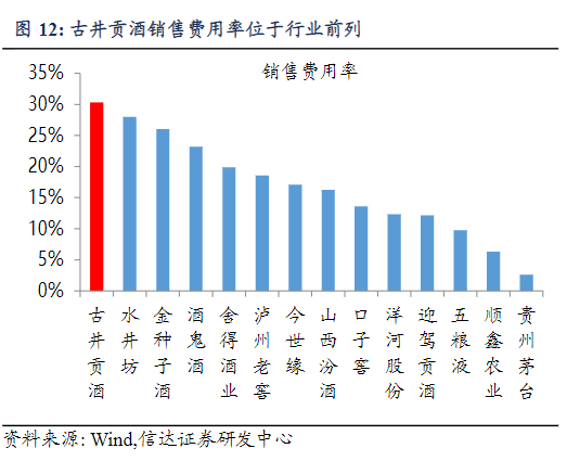 图片来源:Wind,信达证券研究中心