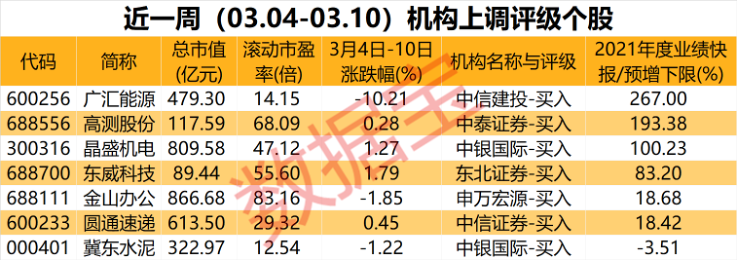 声明：数据宝所有资讯内容不构成投资建议，股市有风险，投资需谨慎。