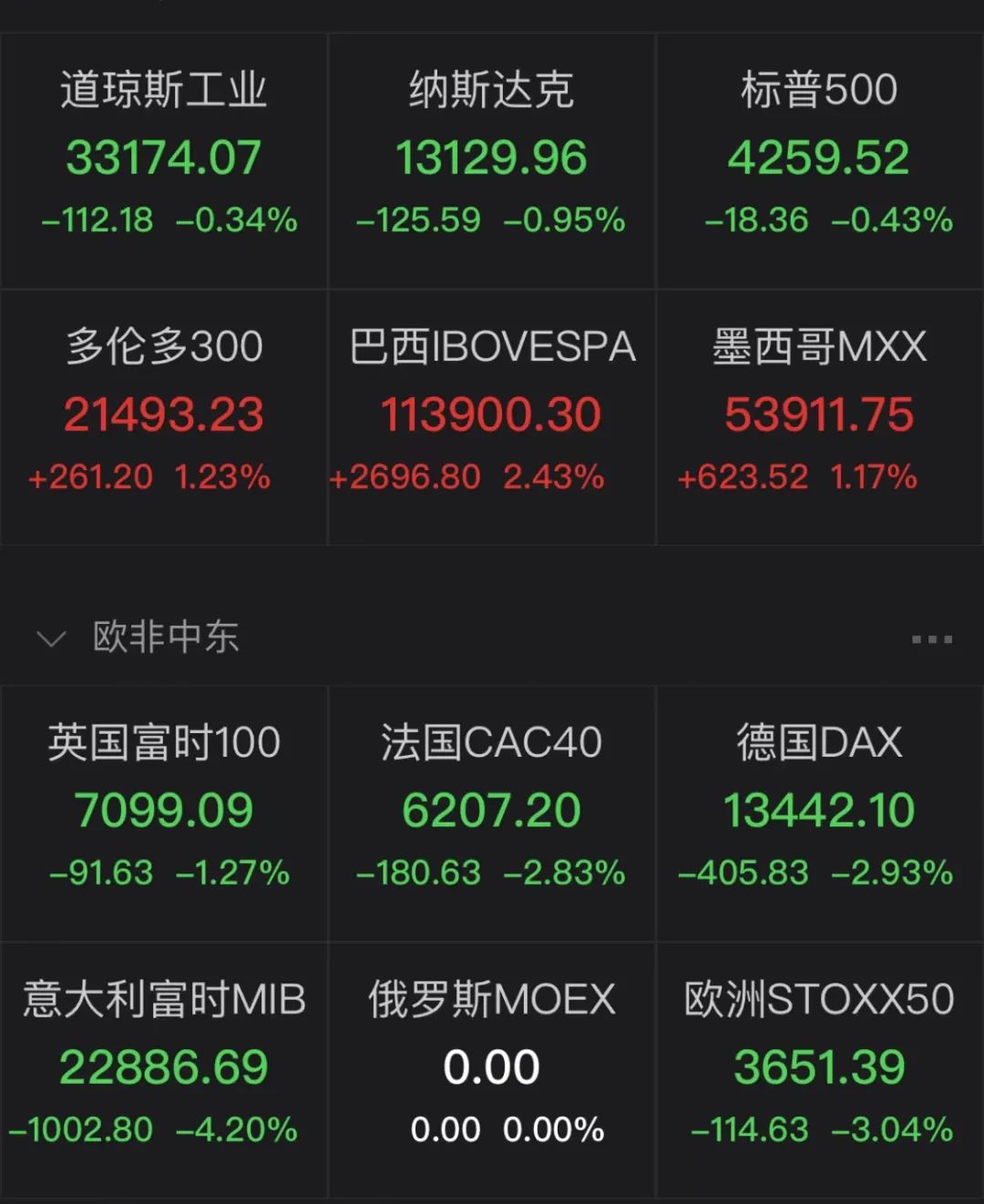 普京：西方能源价格上涨是他们自己的错误！俄暂停向欧亚经济联盟国家出口谷物休闲区蓝鸢梦想 - Www.slyday.coM