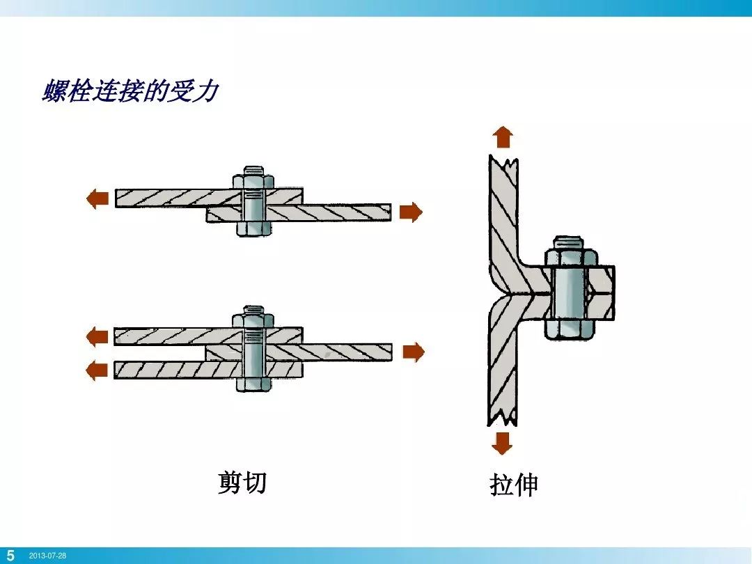 技术课堂就拧个螺栓而已竟然有这么多学问