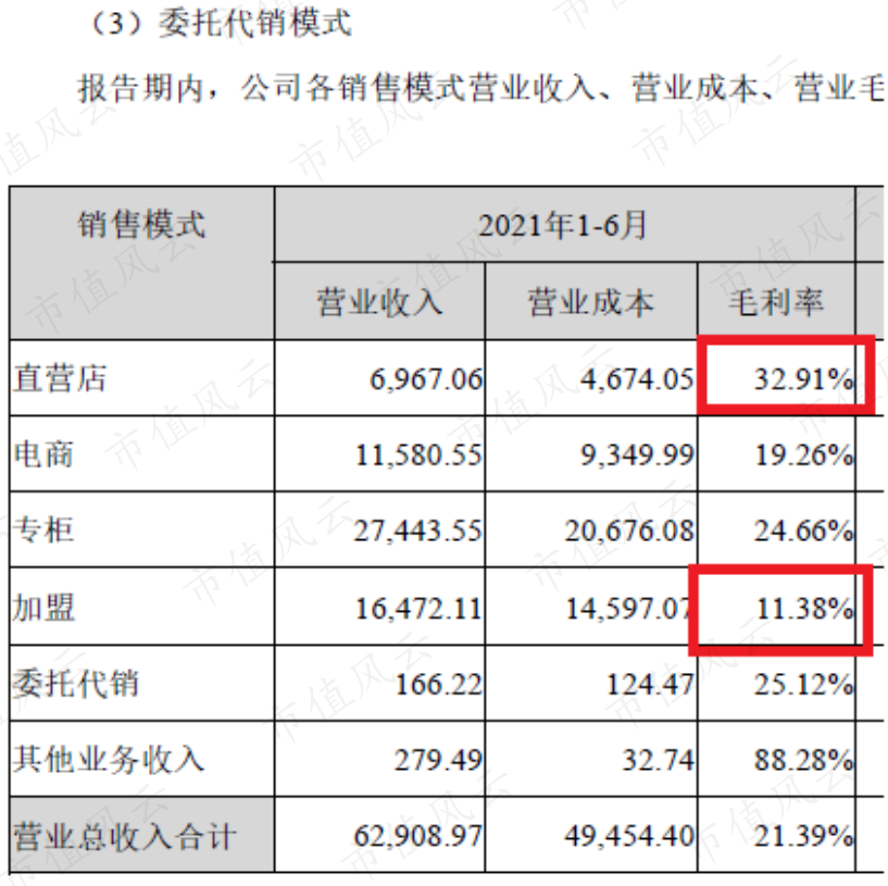 （曼卡龙2021年半年报）