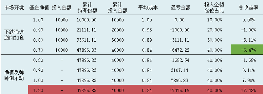▲模拟数据仅为举例,不代表实际情况