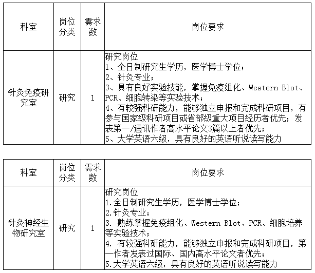 上海医院招聘_有编!松江这家医院招人啦→