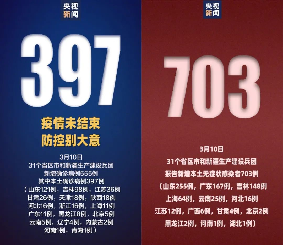 今天(11号)16:00 ,北京拟召开新冠疫情防控第287场新闻发布会,通报