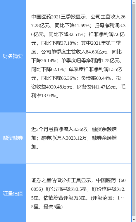 中国医药最新公告：辉瑞新冠病毒治疗药物目前暂未进入国