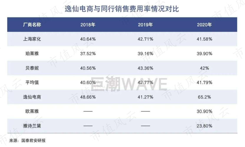 (来源:国泰君安研报,巨潮WAVE)