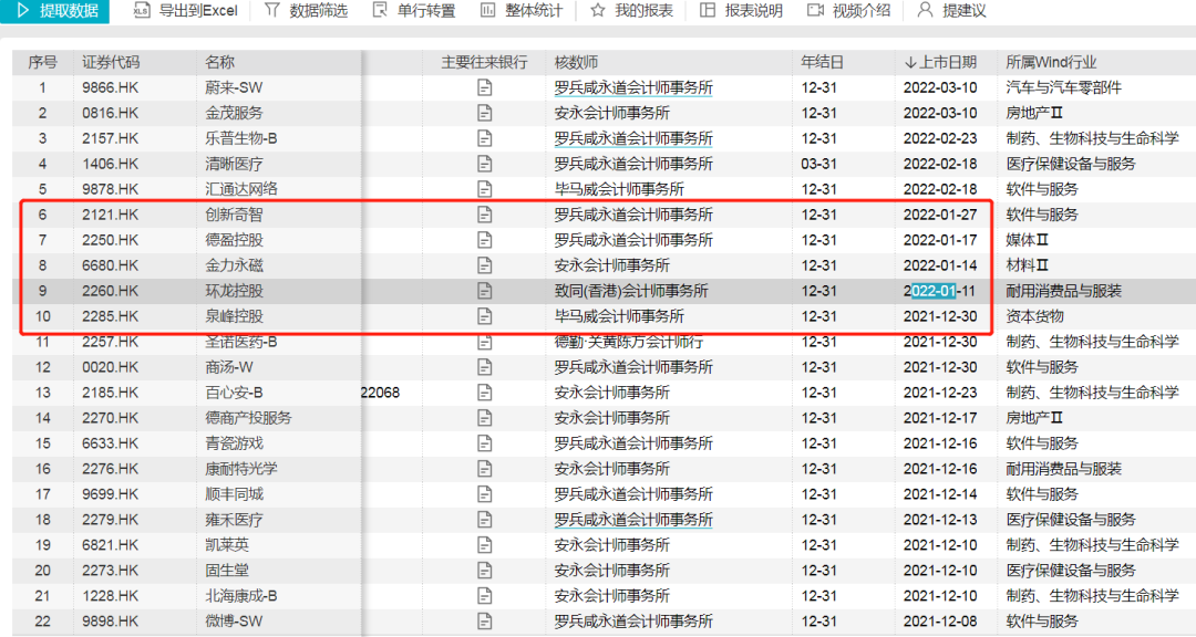 视奕科技冒充港股上市公司 曾和传销公司共同董监高(图4)