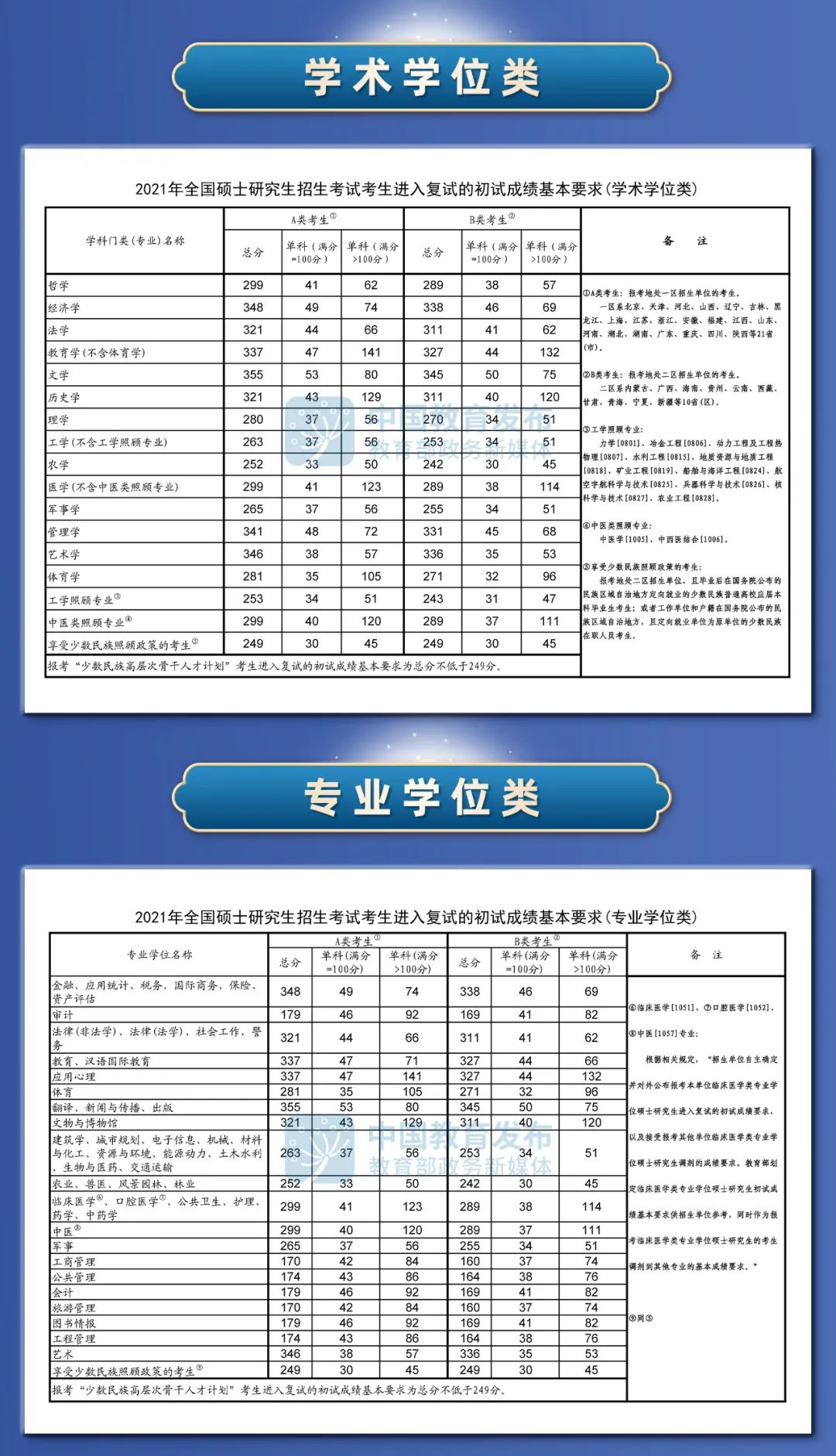 考研国家线已出！多专业分数线上涨！重庆各高校出院线了吗？休闲区蓝鸢梦想 - Www.slyday.coM