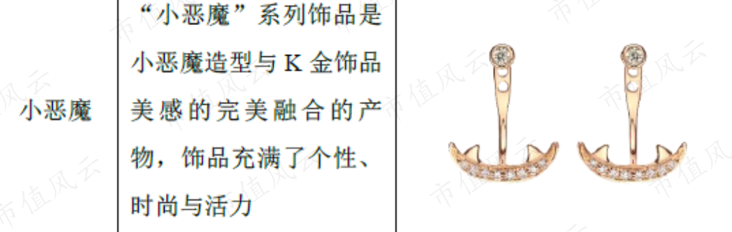 (曼卡龙招股说明书)