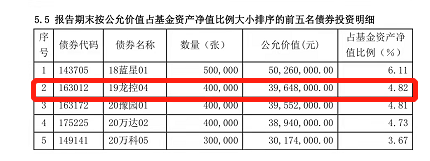 表：泓德泓富去年四季报重仓的前五名债券明细 来源：基金公告