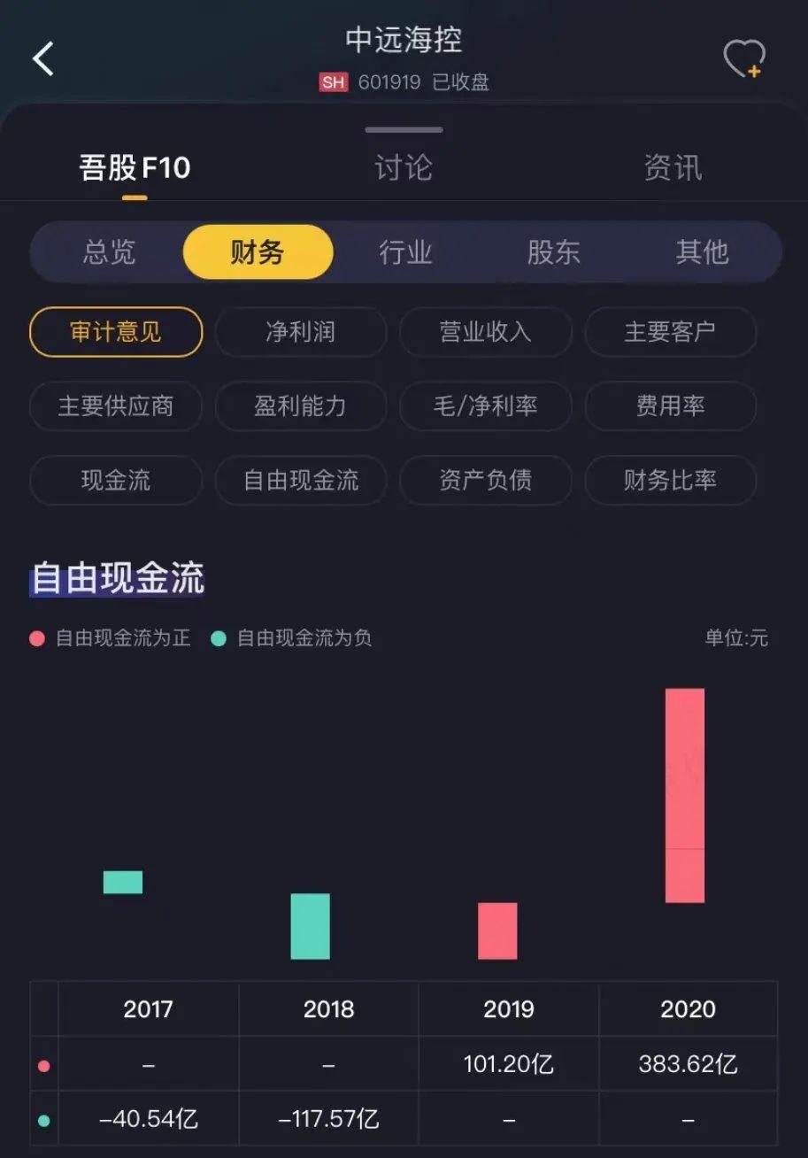 （来自数据详实的市值风云APP财务页面）